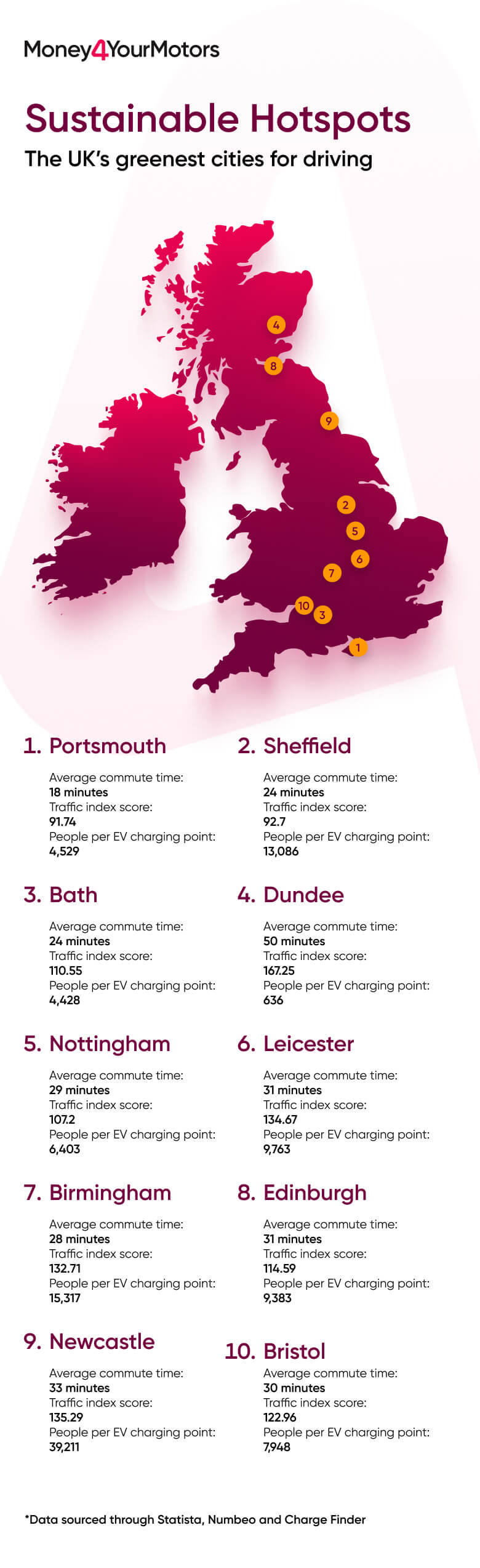 sustainable hotspots